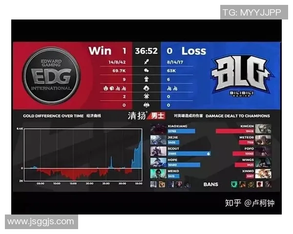电竞数据电竞比分从零开始全面解析英雄联盟实力提升的终极攻略 电竞数据电竞比分从零开始全面解析英雄联盟实力提升的终极攻略