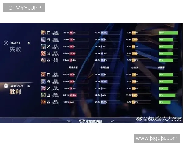 EDG在CSGO配合排行榜中荣登第一名展现强大团队实力